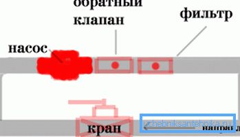 На фото - схема установки помпи в систему На фото - схема установки помпи в систему