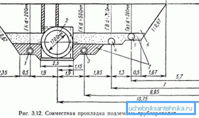 На фото - спільна горизонтальна прокладка каналізаційної та водопровідної труб На фото - спільна горизонтальна прокладка каналізаційної та водопровідної труб