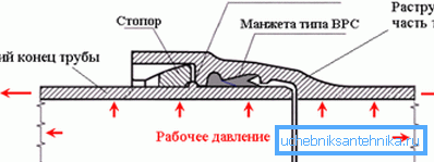 На фото - стопорне кільце На фото - стопорне кільце