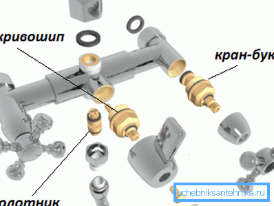 На фото пристрій змішувача для ванною, тече він, зазвичай там, де стерлися прокладки. На фото пристрій змішувача для ванною, тече він, зазвичай там, де стерлися прокладки.