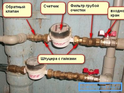 На фото: в приватних будинках і квартирах пристрій найчастіше встановлюється відразу за лічильником витрати води На фото: в приватних будинках і квартирах пристрій найчастіше встановлюється відразу за лічильником витрати води