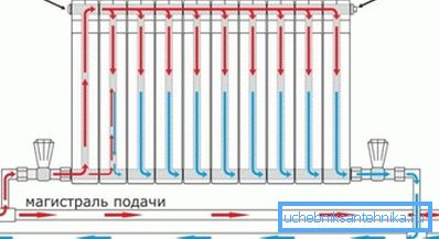 На фото - варіант приєднання, коли зворотне кільце за опалювальним приладом На фото - варіант приєднання, коли зворотне кільце за опалювальним приладом