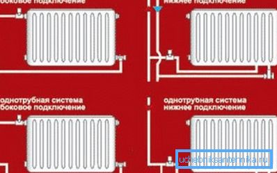 На фото - варіанти підключення опалювальних стояків