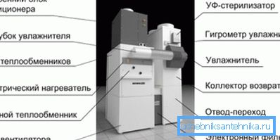 На фото - вентиляційний блок На фото - вентиляційний блок