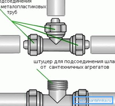 На фото видно, як зробити трійник з труби самостійно