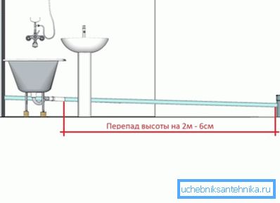 На якій висоті над ванною встановлюється змішувач багато в чому залежить від розташування раковини і необхідності дотримання ухилів в каналізаційній системі На якій висоті над ванною встановлюється змішувач багато в чому залежить від розташування раковини і необхідності дотримання ухилів в каналізаційній системі