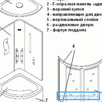 На схемі конструкція кабіни для душа. На схемі конструкція кабіни для душа.