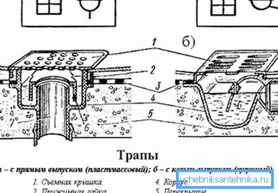 На схемі - моделі з прямим (вертикальним) і косим (випуском) На схемі - моделі з прямим (вертикальним) і косим (випуском)