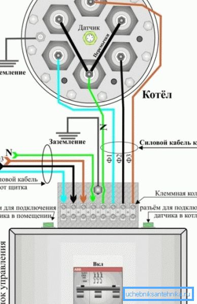 На схемі показаний приклад підключення ТеНові котла На схемі показаний приклад підключення ТеНові котла