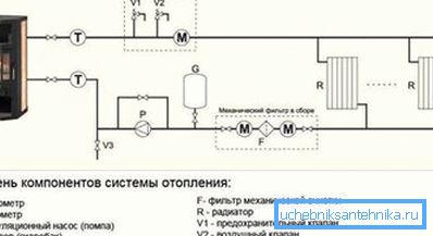 На схемі показаний варіант схеми підключення водяного опалення