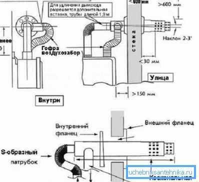 На схемі показаний варіант влаштування димаря через стіну На схемі показаний варіант влаштування димаря через стіну