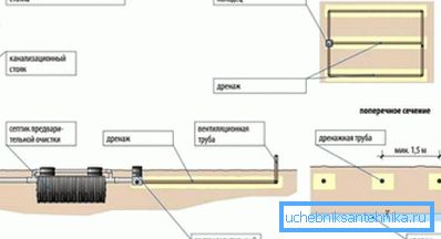На схемі - показаний вертикальний вентиляційний трубопровід На схемі - показаний вертикальний вентиляційний трубопровід