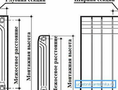 На схемі показано міжосьова відстань На схемі показано міжосьова відстань