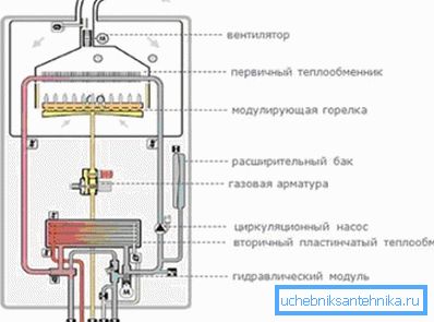 На схемі показані 2 теплообмінника