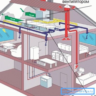 На схемі показані припливний і витяжний повітроводи На схемі показані припливний і витяжний повітроводи