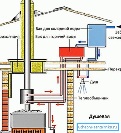 На схемі - спрощений варіант душа На схемі - спрощений варіант душа