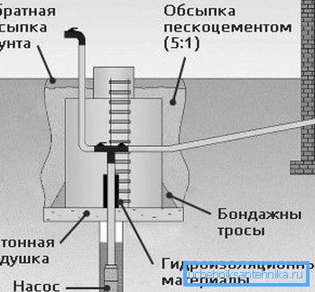 На схемі - пристрій кесона На схемі - пристрій кесона