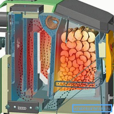 На схемі видно, що піролізний газ на шляху до виходу встигає повністю згоріти На схемі видно, що піролізний газ на шляху до виходу встигає повністю згоріти