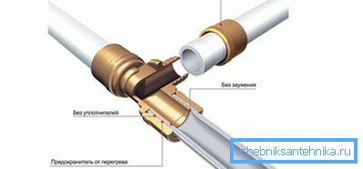 Насувної прес-фітинг Насувної прес-фітинг