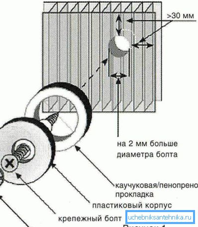 Наочно показано процес кріплення панелей. Наочно показано процес кріплення панелей.