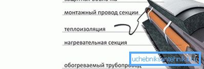нагрівальний кабель нагрівальний кабель