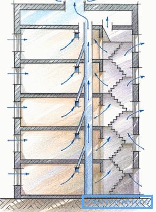 Найбільш поширена схема вентиляції в панельному будинку 9 поверхів