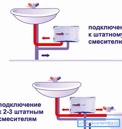 Найбільш затребувані схеми підключення