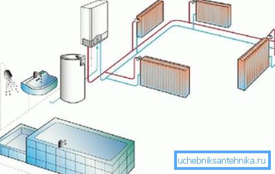 Накопичувальний бак в ролі основного джерела теплоенергії Накопичувальний бак в ролі основного джерела теплоенергії
