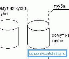 Накладення хомута зі шматка труби. Накладення хомута зі шматка труби.