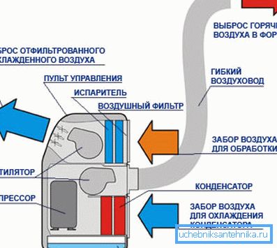 Плитка на спліт-система Плитка на спліт-система