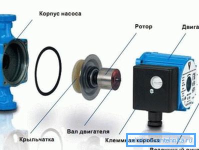 Насос в розібраному стані. Насос в розібраному стані.