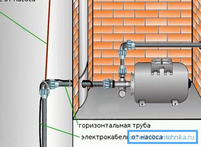 Наземний насос підійде при глибині водозабору не більше 8 метрів Наземний насос підійде при глибині водозабору не більше 8 метрів