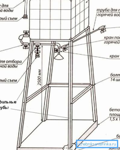 Чи не заважає ретельно опрацювати конструкцію душової кабінки Чи не заважає ретельно опрацювати конструкцію душової кабінки
