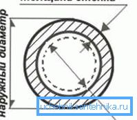 Не плутайте умовний прохід з зовнішнім діаметром. Це ефемерне значення зазвичай близько до діаметру внутрішньому, але не завжди так само йому. Не плутайте умовний прохід з зовнішнім діаметром. Це ефемерне значення зазвичай близько до діаметру внутрішньому, але не завжди так само йому.