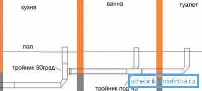 2761 Не забудьте про трійники і муфти