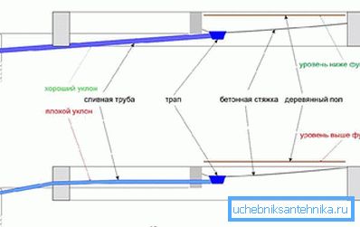 2784 помилки монтажу