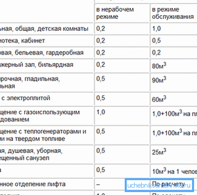 Деякі додаткові значення. Деякі додаткові значення.
