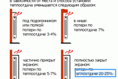 Неправильно вибране місце веде до тепловтрат Неправильно вибране місце веде до тепловтрат