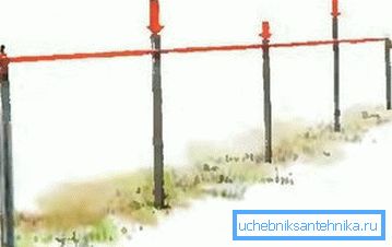 Нитка в якості орієнтира для проміжних стовпів Нитка в якості орієнтира для проміжних стовпів