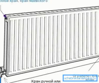Нижній варіант приєднання радіатора до опалювальної системи Нижній варіант приєднання радіатора до опалювальної системи
