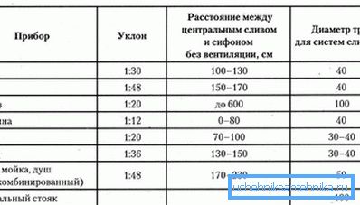 2752 норми ухилу