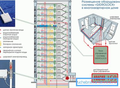 Новобудова з автономної котельні. Новобудова з автономної котельні.