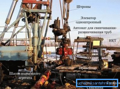 Устаткування для ремонту. Устаткування для ремонту.