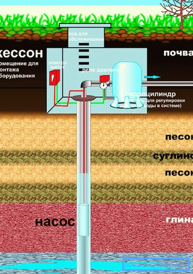 устаткування кесона устаткування кесона