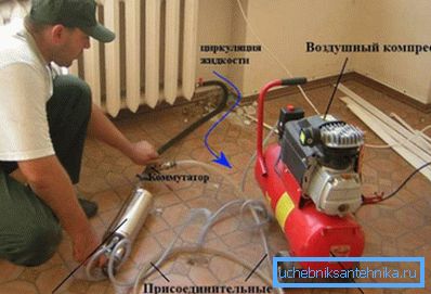 Обладнання, необхідне для закачування в трубопровід і радіатори Обладнання, необхідне для закачування в трубопровід і радіатори