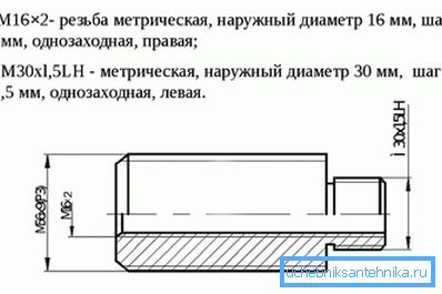 Позначення метричної різьби Позначення метричної різьби