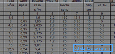 Зразок готового розрахунку для многосегментного тупикового газопроводу з переходами діаметра. Зразок готового розрахунку для многосегментного тупикового газопроводу з переходами діаметра.
