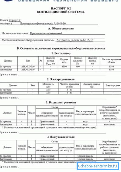 Зразок паспорта вентиляційної системи. Зразок паспорта вентиляційної системи.