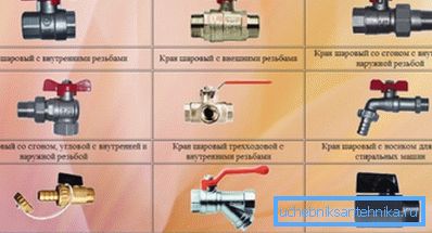 Зразок запірної арматури вентильного типу. Зразок запірної арматури вентильного типу.