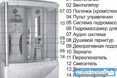 Загальна «начинка» боксу з парогенератором Загальна «начинка» боксу з парогенератором